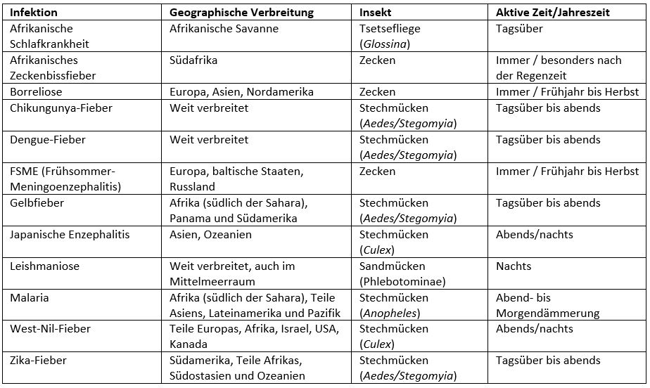 mücken A-Z.JPG