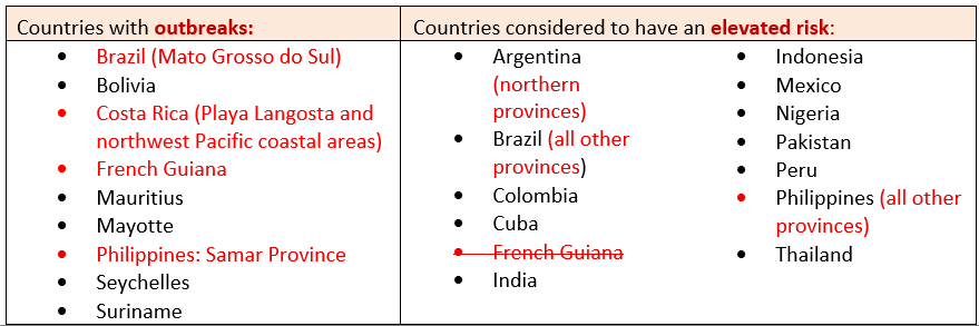 Chikungunya_Outbreaks_and_Riks_Countries_2026_07_16.png