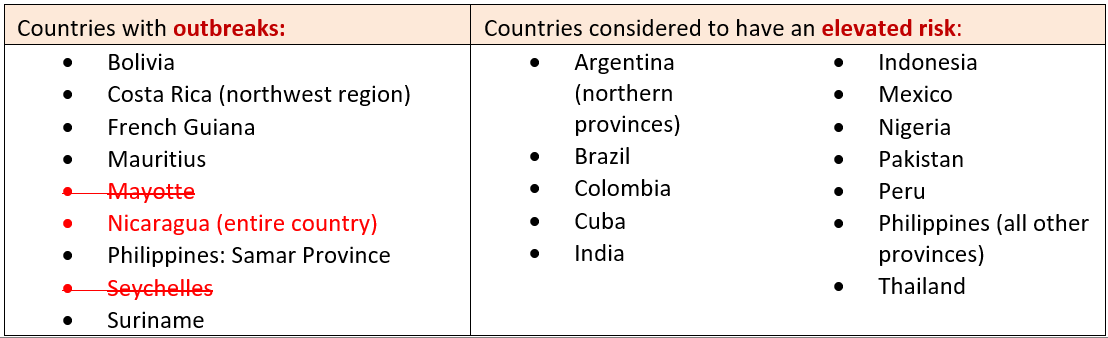 Chikunguny_outbreaks_and_elevated_risk_2026_09_10.png
